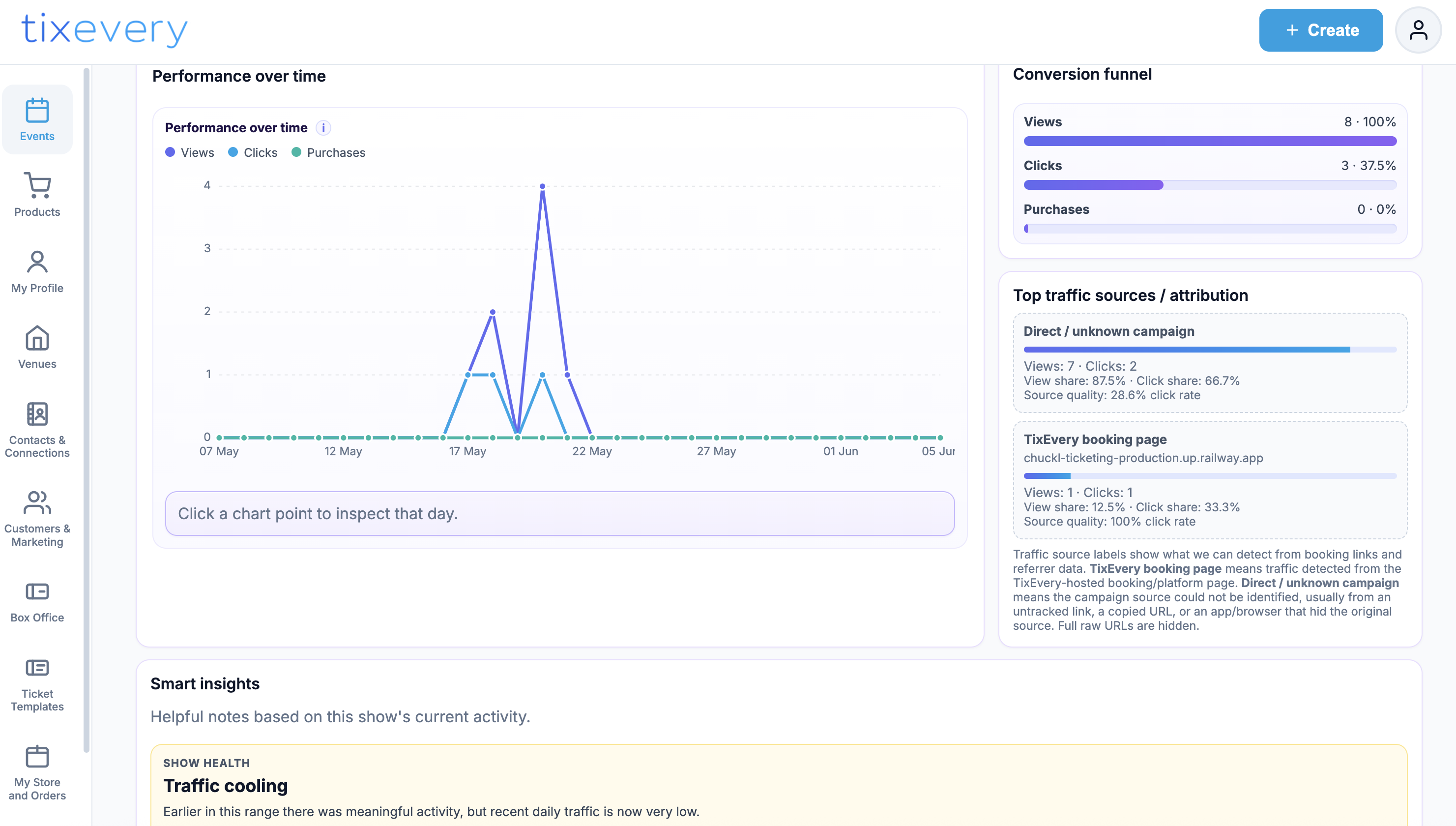 Show HQ AI insights screenshot